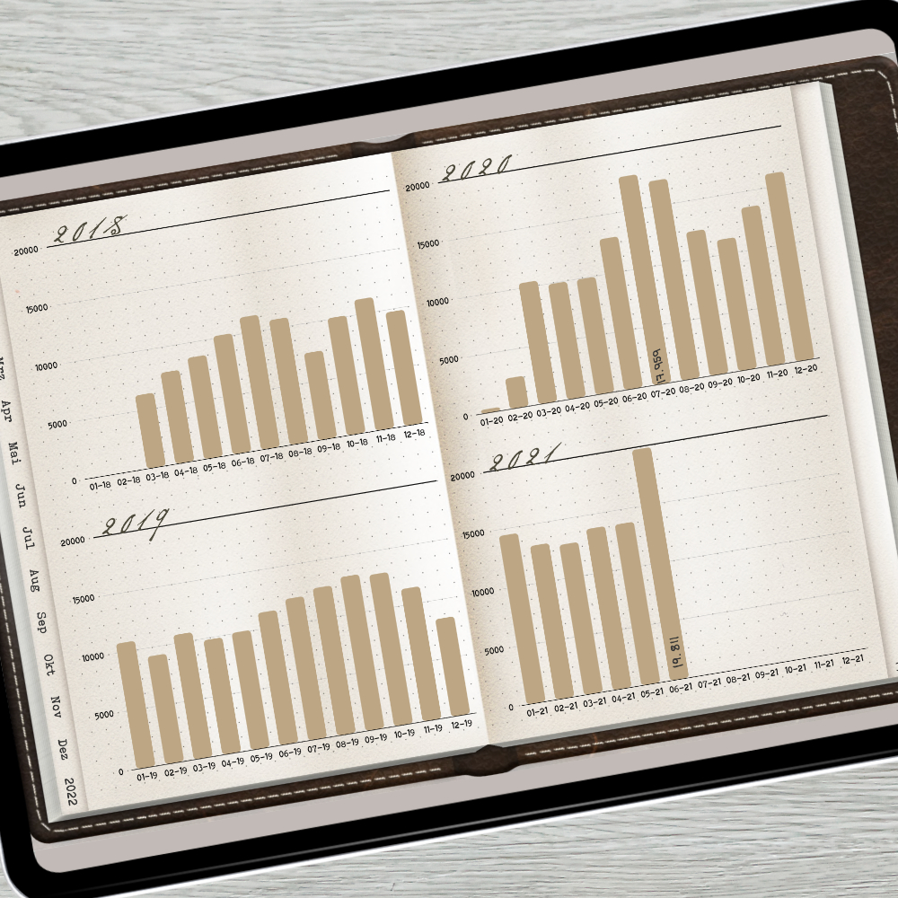 Diagramme fürs digitale Journal am Tablet erstellen