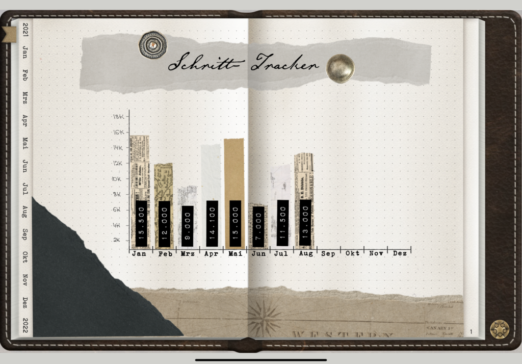 digitales Bullet Journal Diagramm